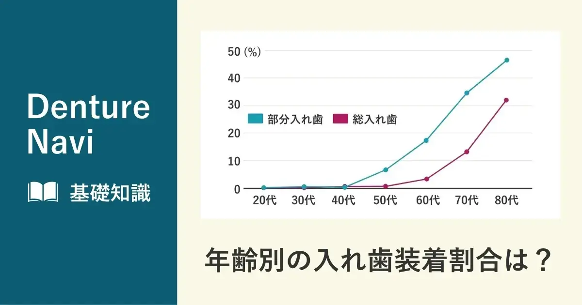 年齢別の入れ歯の装着割合は？