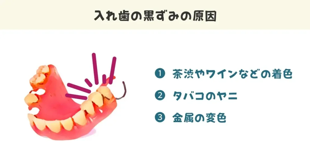 入れ歯の黒ずみの原因は、茶渋やワインなどの着色、タバコのヤニ、金属の変色などが考えられます。