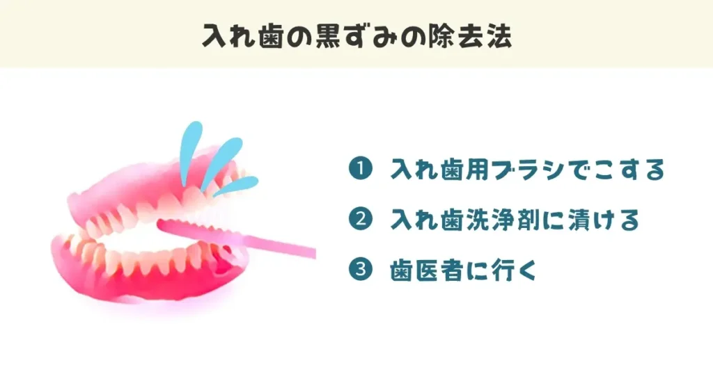 入れ歯の黒ずみの除去法は、入れ歯用ブラシでこする、入れ歯洗浄剤に漬ける、歯医者に行くが挙げられます。