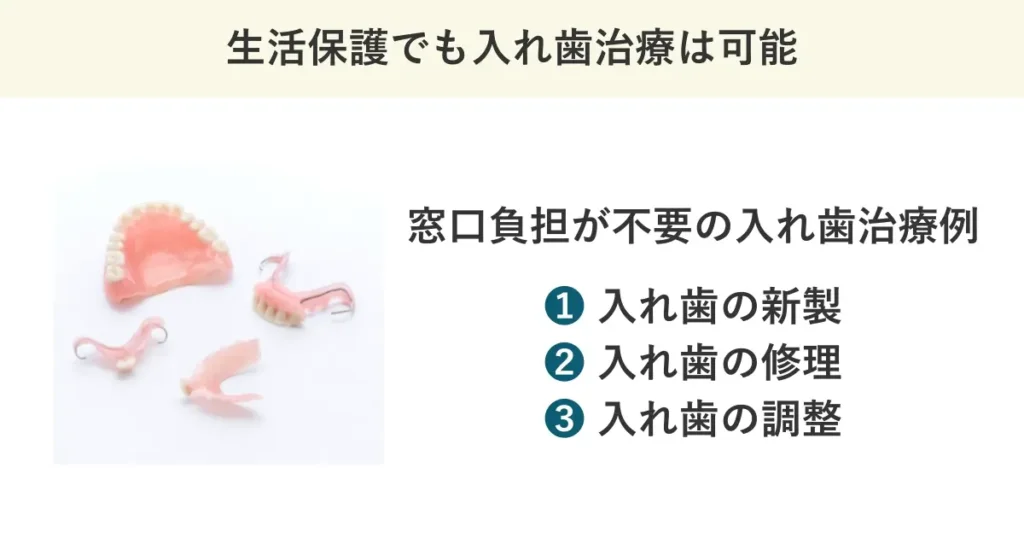 生活保護でも入れ歯治療は可能です。窓口負担が不要な入れ歯治療の例として、入れ歯の新製、入れ歯の修理、入れ歯の調整があります。