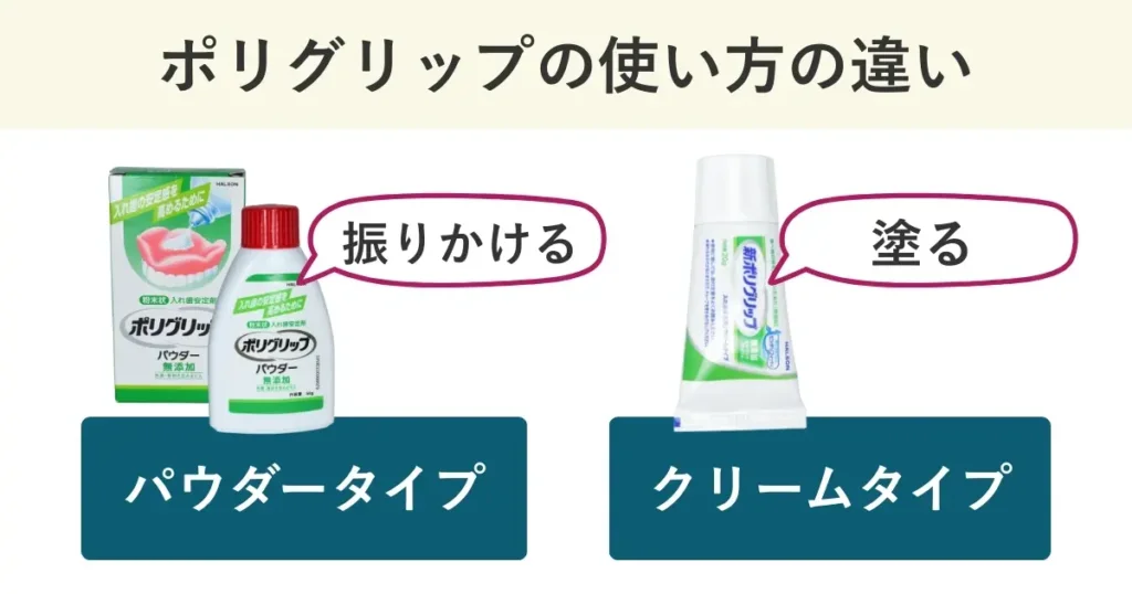 ポリグリップはタイプによって使い方が異なります。パウダータイプは入れ歯に振りかけて使用し、クリームタイプは入れ歯に塗って使用します。