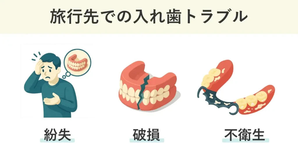 旅行先での入れ歯のトラブルには、紛失、破損、不衛生がある