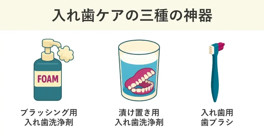 入れ歯ケアの三種の神器はブラッシング用入れ歯洗浄剤、漬け置き用入れ歯洗浄剤、入れ歯用歯ブラシである。