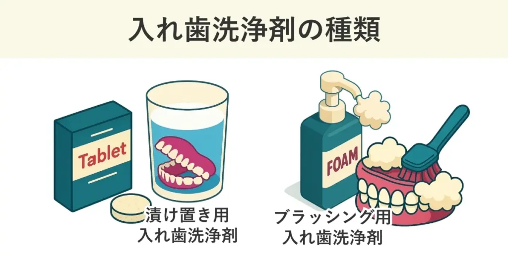 入れ歯洗浄剤の種類は、漬け置き用入れ歯洗浄剤とブラッシング用入れ歯洗浄剤の二種類がある。