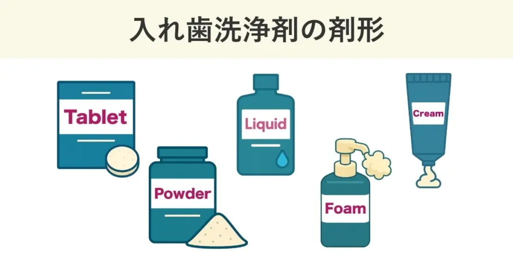 入れ歯洗浄剤の剤形には、錠剤、粉末、液体、泡、クリームがある。