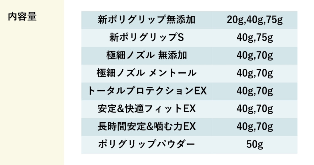 ポリグリップの内容量の違い