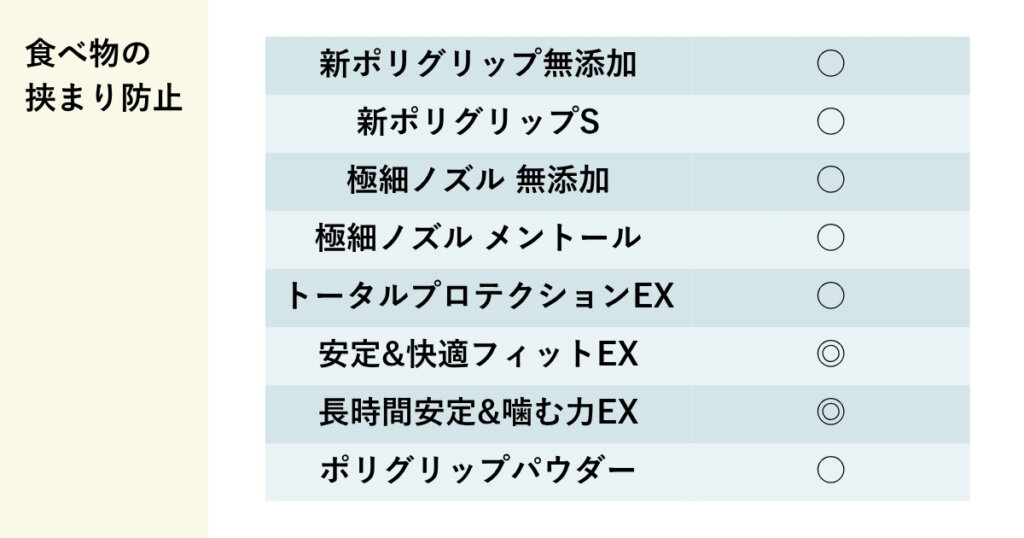 ポリグリップの食べ物挟まりにくさの違い