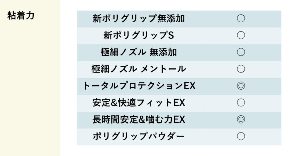 ポリグリップの粘着力の違い