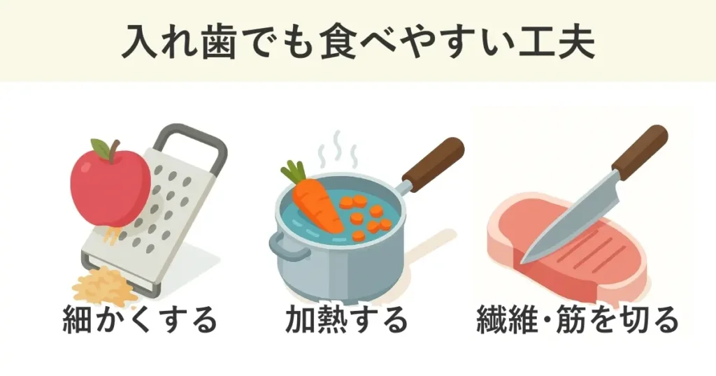 入れ歯でも食べやすい食事を作るためには、細かくする、加熱する、繊維や筋を断ち切る工夫が必要
