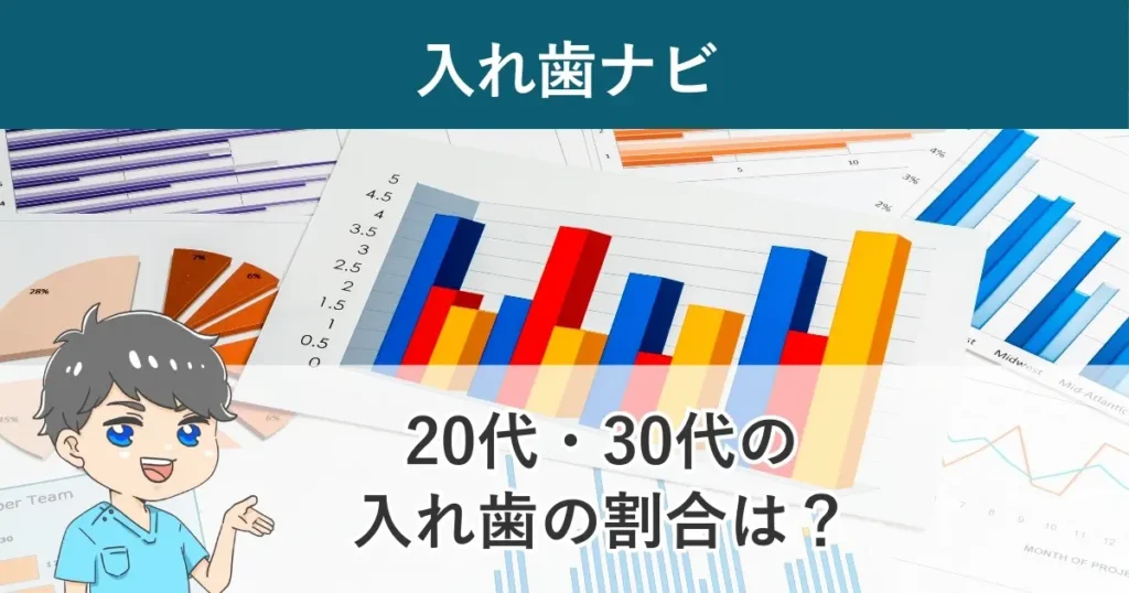 入れ歯ナビ：20代・30代の入れ歯の装着割合