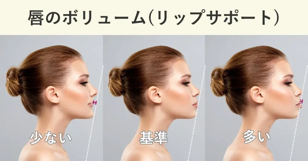 入れ歯の鼻の下の長さに、リップサポートが影響します。